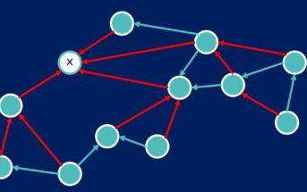 RPL: Routing-Protokoll für leistungsarme und verlustbehaftete Netze (Low power and Lossy Networks)